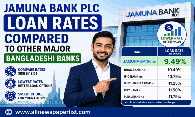 Jamuna Bank PLC Loan Rates 2026