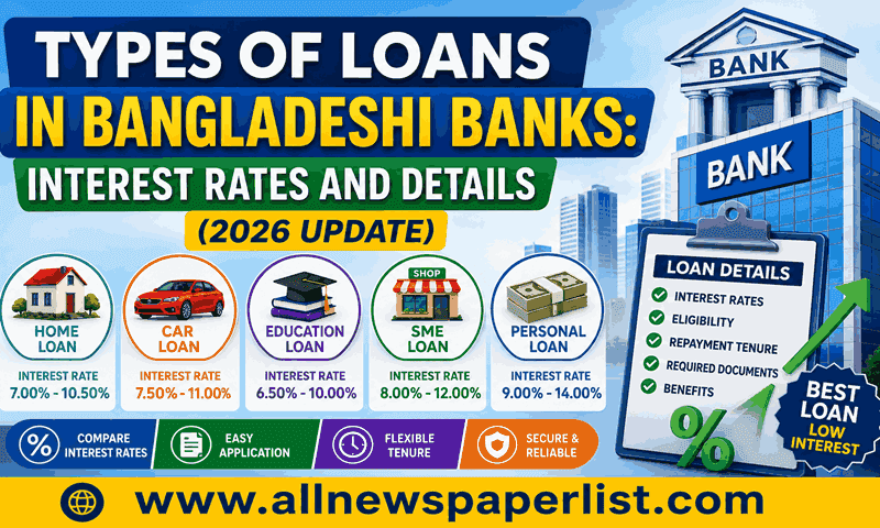 Types of Loans in Bangladeshi Banks and Interest Rates