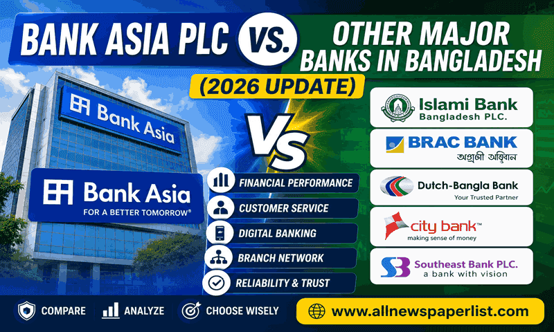 Bank Asia PLC vs. Other Major Banks in Bangladesh