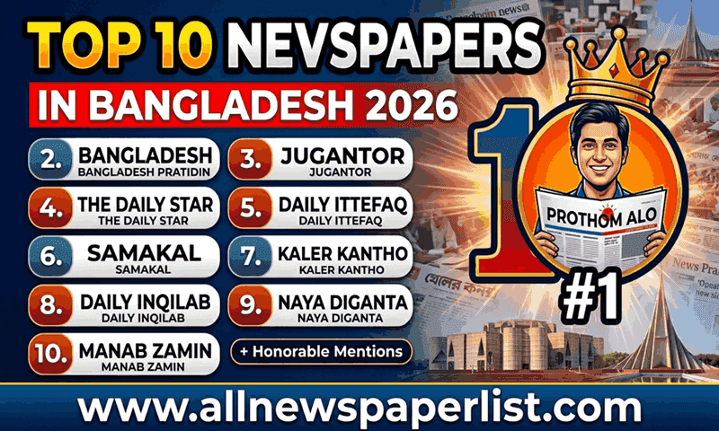 Top 10 Newspapers in Bangladesh 2026