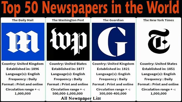 United kingdom Most Popular 50 newspaper